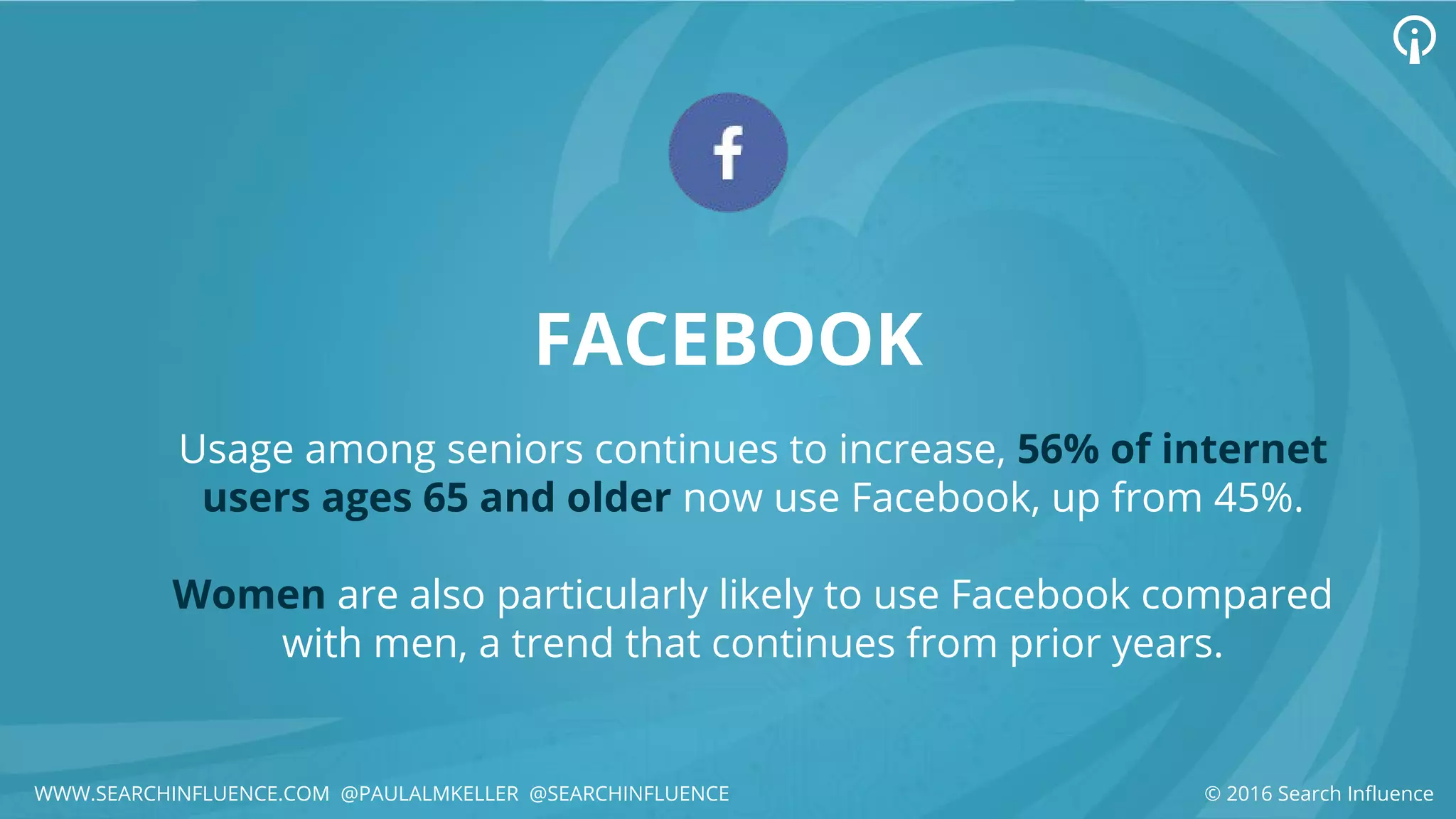 FACEBOOK
Usage among seniors continues to increase, 56% of internet
users ages 65 and older now use Facebook, up from 45%.
Women are also particularly likely to use Facebook compared
with men, a trend that continues from prior years.
© 2016 Search InfluenceWWW.SEARCHINFLUENCE.COM @PAULALMKELLER @SEARCHINFLUENCE
 