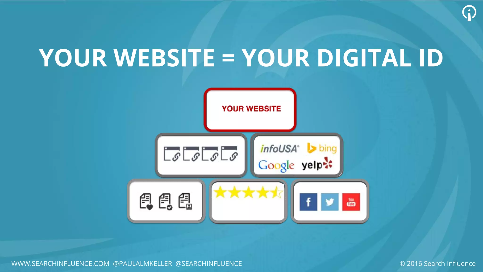 YOUR WEBSITE = YOUR DIGITAL ID
© 2016 Search InfluenceWWW.SEARCHINFLUENCE.COM @PAULALMKELLER @SEARCHINFLUENCE
 