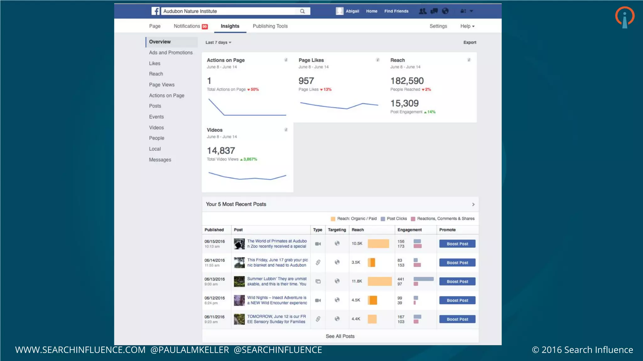 © 2016 Search InfluenceWWW.SEARCHINFLUENCE.COM @PAULALMKELLER @SEARCHINFLUENCE
 