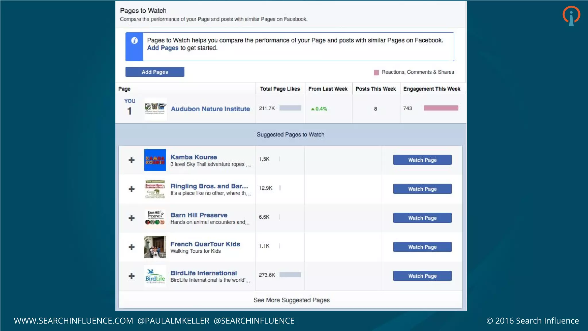 © 2016 Search InfluenceWWW.SEARCHINFLUENCE.COM @PAULALMKELLER @SEARCHINFLUENCE
 