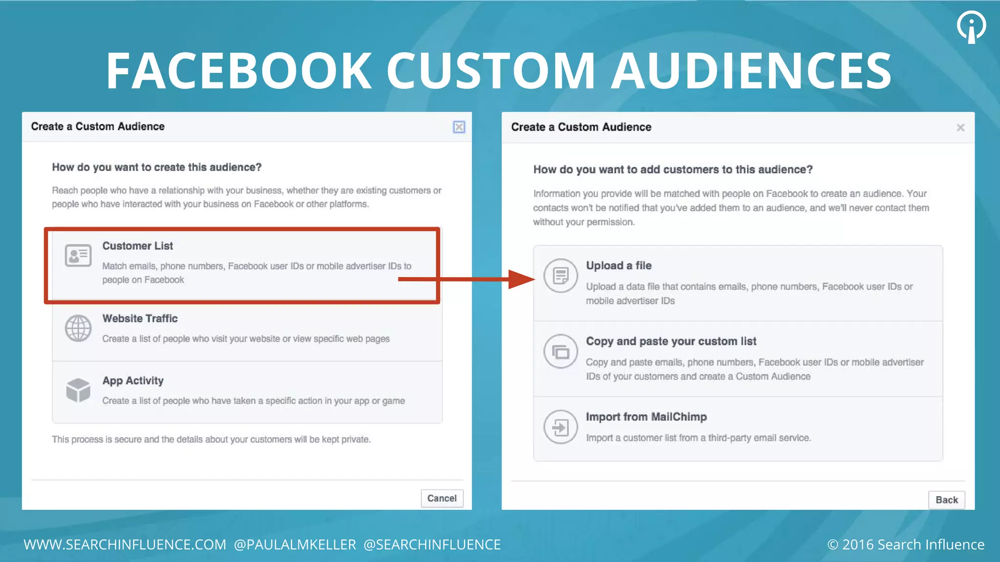 FACEBOOK CUSTOM AUDIENCES
© 2016 Search InfluenceWWW.SEARCHINFLUENCE.COM @PAULALMKELLER @SEARCHINFLUENCE
 