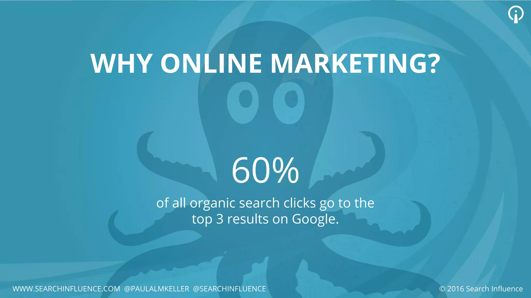 60%
of all organic search clicks go to the
top 3 results on Google.
WHY ONLINE MARKETING?
© 2016 Search InfluenceWWW.SEARCHINFLUENCE.COM @PAULALMKELLER @SEARCHINFLUENCE
 