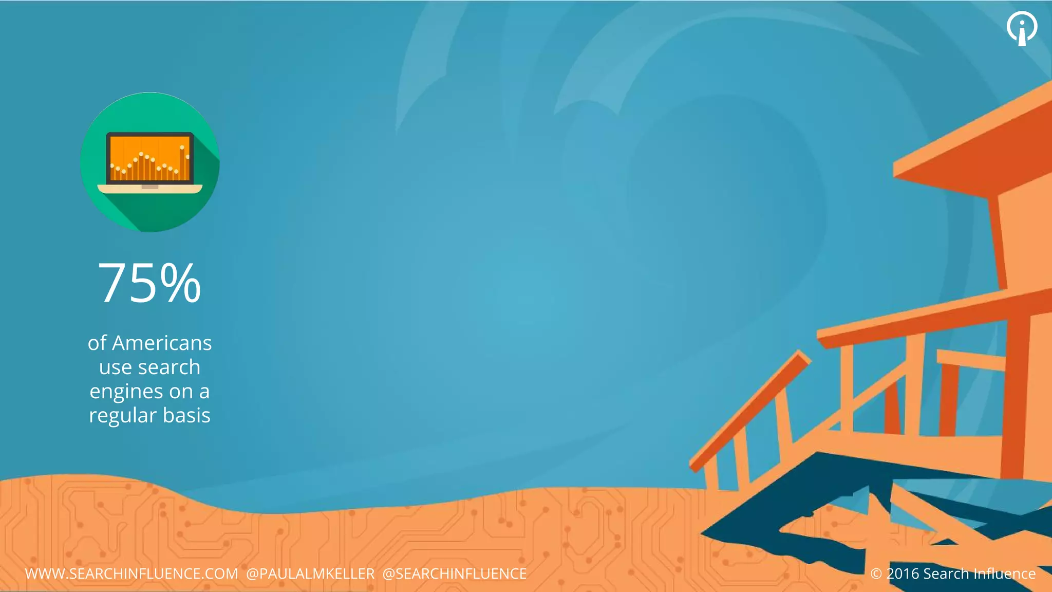 75%
of Americans
use search
engines on a
regular basis
© 2016 Search InfluenceWWW.SEARCHINFLUENCE.COM @PAULALMKELLER @SEARCHINFLUENCE
 