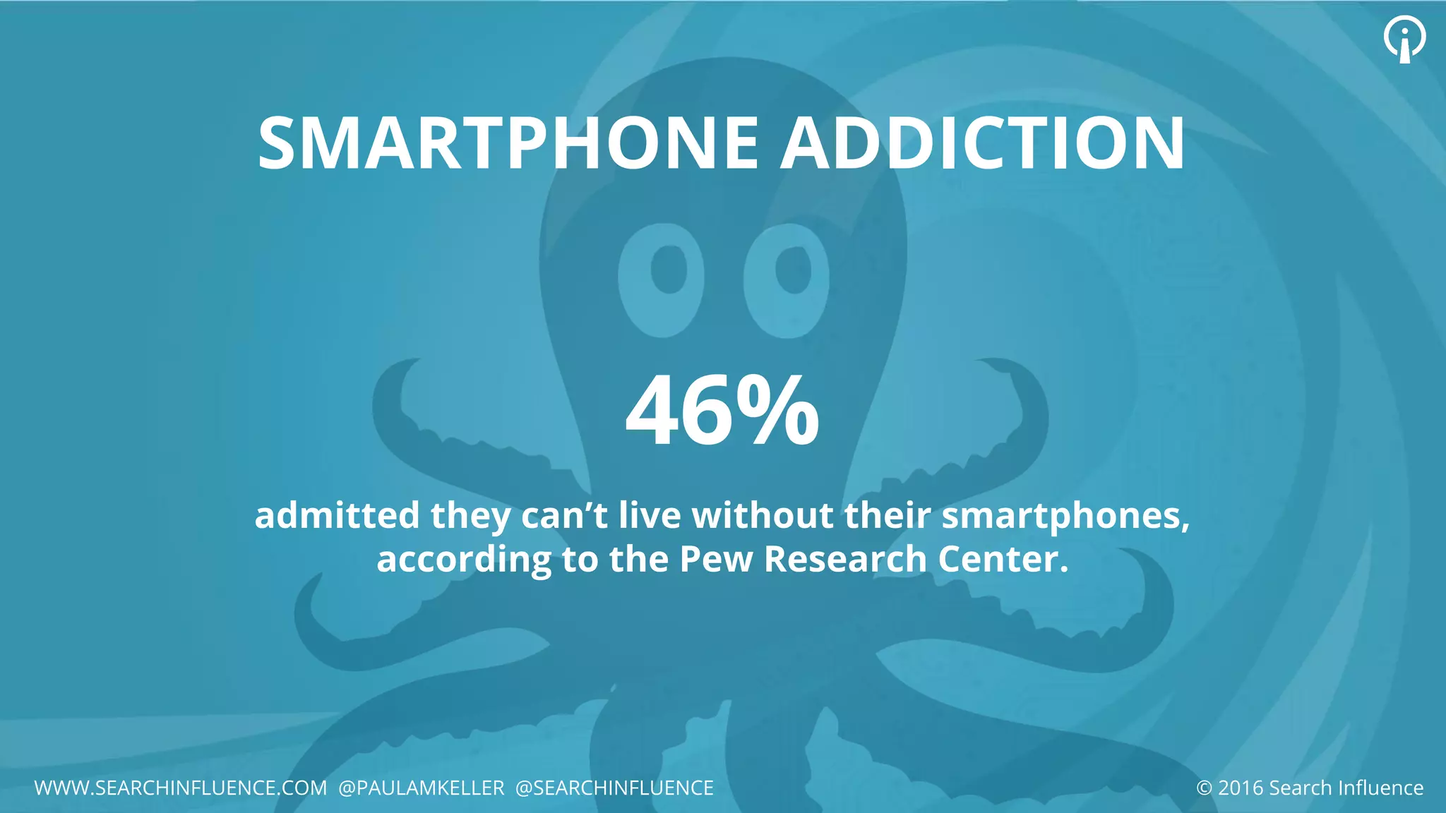 46%
admitted they can’t live without their smartphones,
according to the Pew Research Center.
SMARTPHONE ADDICTION
WWW.SEARCHINFLUENCE.COM @PAULAMKELLER @SEARCHINFLUENCE © 2016 Search Influence
 