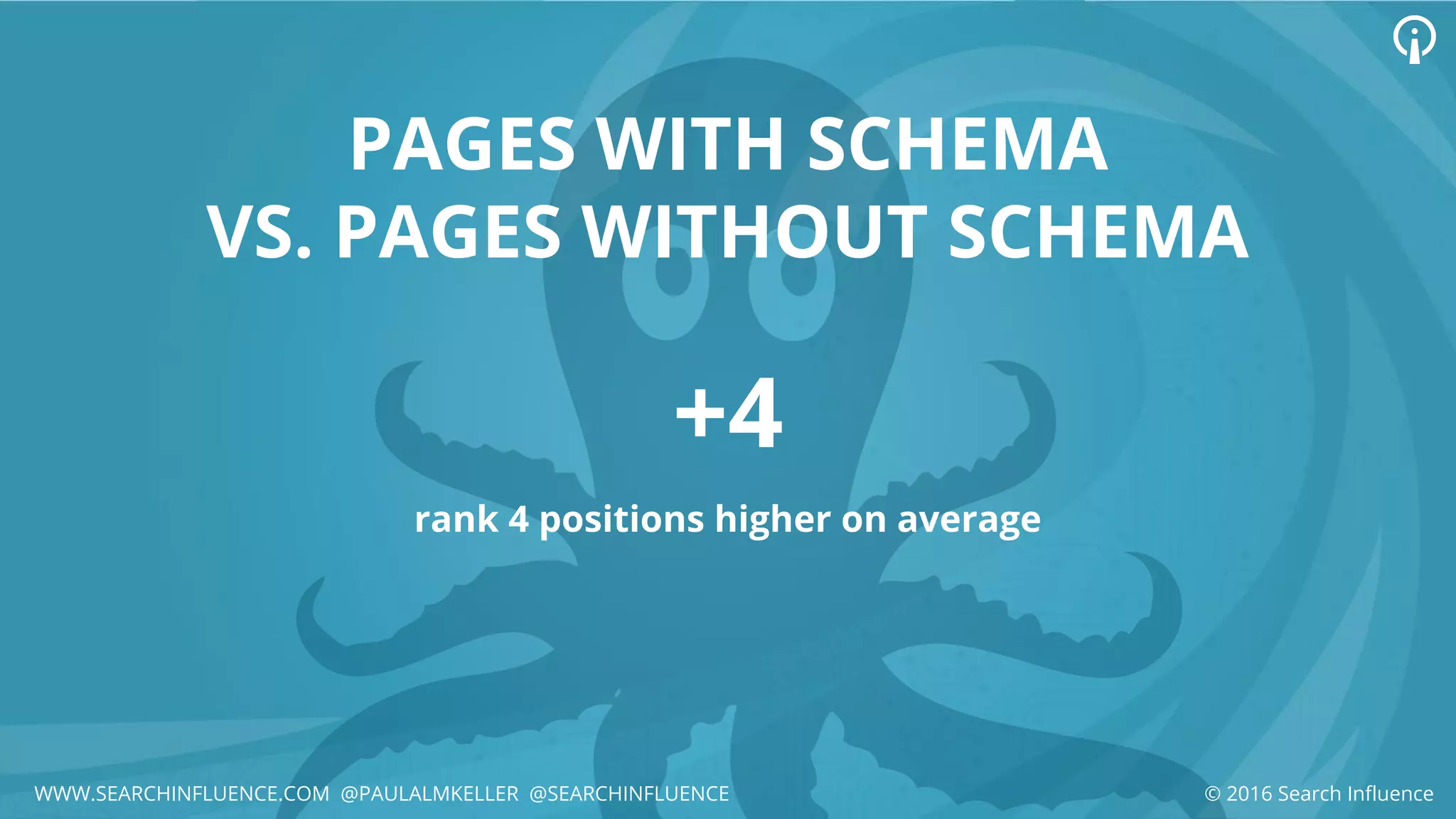 +4
rank 4 positions higher on average
PAGES WITH SCHEMA
VS. PAGES WITHOUT SCHEMA
© 2016 Search InfluenceWWW.SEARCHINFLUENCE.COM @PAULALMKELLER @SEARCHINFLUENCE
 