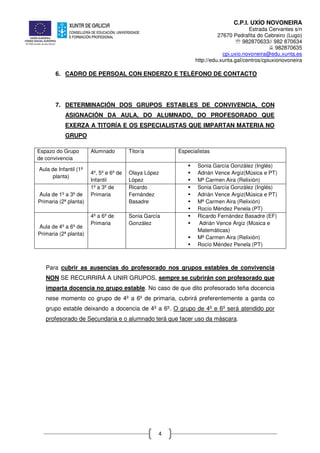 C.P.I. UXÍO NOVONEIRA
Estrada Cervantes s/n
27670 Pedrafita do Cebreiro (Lugo)
℡ 982870633// 982 870634
982870635
cpi.uxio.novoneira@edu.xunta.es
http://edu.xunta.gal/centros/cpiuxionovoneira
4
6. CADRO DE PERSOAL CON ENDERZO E TELÉFONO DE CONTACTO
7. DETERMINACIÓN DOS GRUPOS ESTABLES DE CONVIVENCIA, CON
ASIGNACIÓN DA AULA, DO ALUMNADO, DO PROFESORADO QUE
EXERZA A TITORÍA E OS ESPECIALISTAS QUE IMPARTAN MATERIA NO
GRUPO
Espazo do Grupo
de convivencia
Alumnado Titor/a Especialistas
Aula de Infantil (1ª
planta)
4º, 5º e 6º de
Infantil
Olaya López
López
 Sonia García González (Inglés)
 Adrián Vence Argiz(Música e PT)
 Mª Carmen Aira (Relixión)
Aula de 1º a 3º de
Primaria (2ª planta)
1º a 3º de
Primaria
Ricardo
Fernández
Basadre
 Sonia García González (Inglés)
 Adrián Vence Argiz(Música e PT)
 Mª Carmen Aira (Relixión)
 Rocío Méndez Penela (PT)
Aula de 4º a 6º de
Primaria (2ª planta)
4º a 6º de
Primaria
Sonia García
González
 Ricardo Fernández Basadre (EF)
 Adrián Vence Argiz (Música e
Matemáticas)
 Mª Carmen Aira (Relixión)
 Rocío Méndez Penela (PT)
Para cubrir as ausencias do profesorado nos grupos estables de convivencia
NON SE RECURRIRÁ A UNIR GRUPOS, sempre se cubrirán con profesorado que
imparta docencia no grupo estable. No caso de que dito profesorado teña docencia
nese momento co grupo de 4º a 6º de primaria, cubrirá preferentemente a garda co
grupo estable deixando a docencia de 4º a 6º. O grupo de 4º e 6º será atendido por
profesorado de Secundaria e o alumnado terá que facer uso da máscara.
 