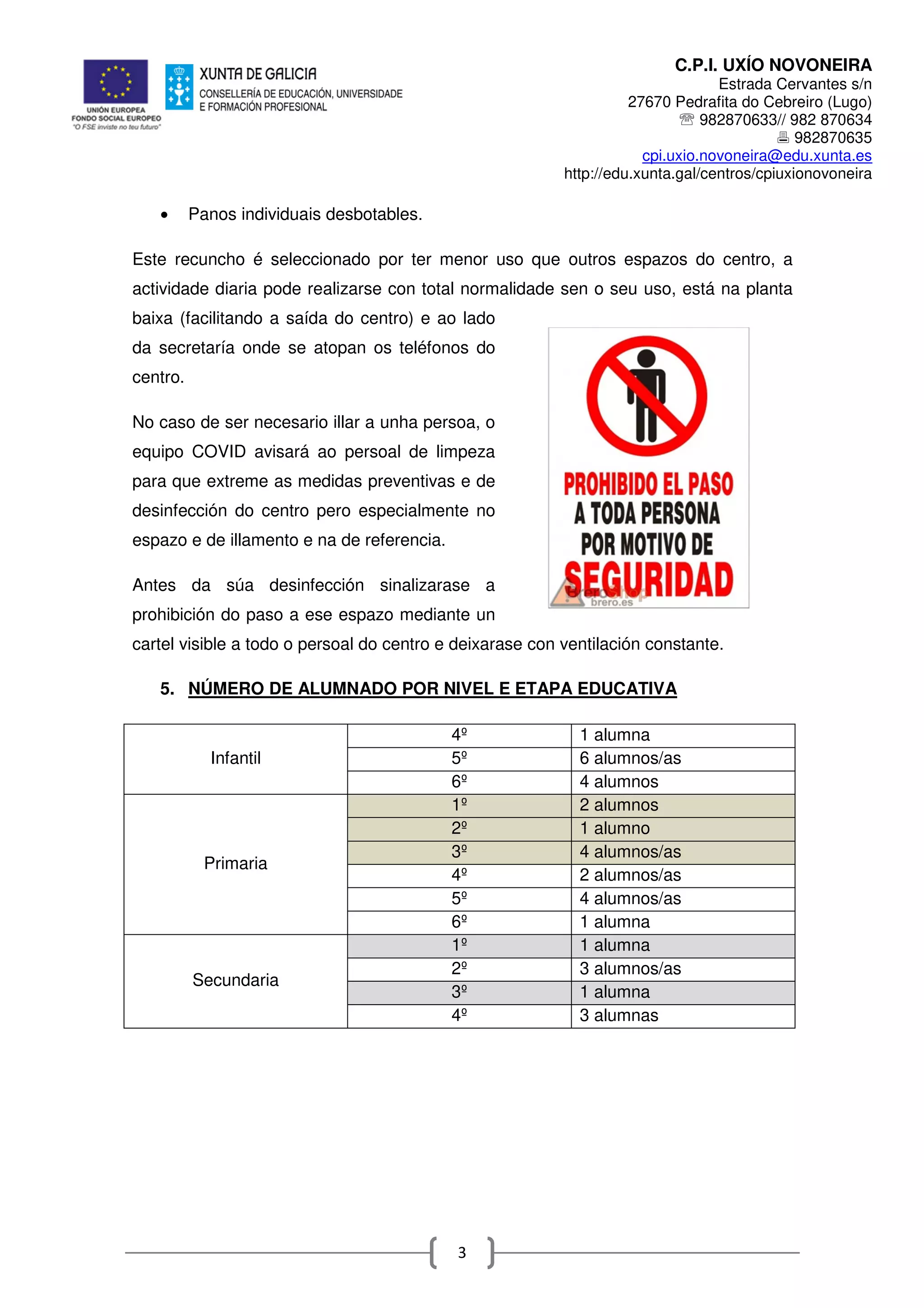 C.P.I. UXÍO NOVONEIRA
Estrada Cervantes s/n
27670 Pedrafita do Cebreiro (Lugo)
℡ 982870633// 982 870634
982870635
cpi.uxio.novoneira@edu.xunta.es
http://edu.xunta.gal/centros/cpiuxionovoneira
3
• Panos individuais desbotables.
Este recuncho é seleccionado por ter menor uso que outros espazos do centro, a
actividade diaria pode realizarse con total normalidade sen o seu uso, está na planta
baixa (facilitando a saída do centro) e ao lado
da secretaría onde se atopan os teléfonos do
centro.
No caso de ser necesario illar a unha persoa, o
equipo COVID avisará ao persoal de limpeza
para que extreme as medidas preventivas e de
desinfección do centro pero especialmente no
espazo e de illamento e na de referencia.
Antes da súa desinfección sinalizarase a
prohibición do paso a ese espazo mediante un
cartel visible a todo o persoal do centro e deixarase con ventilación constante.
5. NÚMERO DE ALUMNADO POR NIVEL E ETAPA EDUCATIVA
Infantil
4º 1 alumna
5º 6 alumnos/as
6º 4 alumnos
Primaria
1º 2 alumnos
2º 1 alumno
3º 4 alumnos/as
4º 2 alumnos/as
5º 4 alumnos/as
6º 1 alumna
Secundaria
1º 1 alumna
2º 3 alumnos/as
3º 1 alumna
4º 3 alumnas
 