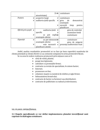 (n.a.
atractivitate)
 costisitoare
Postere  acoperire largă
 auditoriu-ţintă specific
 costisitoare
 greu de demonstrat
avantajele
 necesită timp pentru
planificare
Ofertă prin poştă  auditoriu-ţintă
specific
 se pot explica
avantajele ofertei
 greu de controlat
 acumulare lentă
 costisitoare
Expoziţii  se pot demonstra
avantajele ofertei
 este necesară o
planificare atentă
 costisitoare
 greu de asigurat
prezenţa auditoriului vizat
Astfel, analiza rezultatelor promovării se va face pe baza raportării numărului de
clienţi potenţiali şi clienţi efectivi ce au contactat compania în urma promovării făcute.
Se va avea în vedere realizarea promovarii prin mijoace cum ar fi:
• cărţi de vizită, pliante;
• pungi inscripţionate;
• calendare cu promoţiile firmei;
• contracte cu reviste de specialitate, în sistem barter;
• Internet;
• promovare on line;
• colantare maşini cu numărul de telefon şi sigla firmei;
• îmbunatatirea brand-ului;
• contracte de barter cu furnizori sau distribuitori;
• contracte de publicitate cu radioul şi televiziunea;
VII. PLANUL OPERA IONALȚ
3.1 Etapele opera ionale ce vor defini implementarea planului investi ional suntț ț
cuprinse în diafragma următoare:
 
