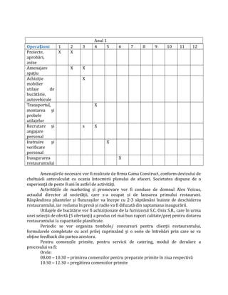 Anul 1
Opera iuniț 1 2 3 4 5 6 7 8 9 10 11 12
Proiecte,
aprobări,
avize
X X
Amenajare
spaţiu
X X
Achiziţie
mobilier
utilaje de
bucătărie,
autovehicule
X
Transportul,
montarea și
probele
utilajelor
X
Recrutare și
angajare
personal
x X
Instruire și
verificare
personal
X
Inaugurarea
restaurantului
X
Amenajările necesare vor fi realizate de firma Gama Construct, conform devizului de
cheltuieli antecalculat cu ocazia întocmirii planului de afaceri. Societatea dispune de o
experienţă de peste 8 ani în astfel de activităţi.
Activităţile de marketing și promovare vor fi conduse de domnul Alex Voicus,
actualul director al societăţii, care s-a ocupat și de lansarea primului restaurant.
Răspândirea pliantelor și fluturașilor va începe cu 2-3 săptămâni înainte de deschiderea
restaurantului, iar reclama în presă și radio va fi difuzată din saptamana inaugurării.
Utilajele de bucătărie vor fi achiziţionate de la furnizorul S.C. Onix S.R., care în urma
unei selecţii de ofertă (5 ofertanţi) a produs cel mai bun raport calitate/preţ pentru dotarea
restaurantului la capacitatile planificate.
Periodic se vor organiza tombole/ concursuri pentru clienţii restaurantului,
formularele completate cu acel prilej cuprinzând și o serie de întrebări prin care se va
obţine feedback din partea acestora.
Pentru comenzile primite, pentru servicii de catering, modul de derulare a
procesului va fi:
Orele:
08.00 – 10.30 – primirea comenzilor pentru preparate primite în ziua respectivă
10.30 – 12.30 – pregătirea comenzilor primite
 