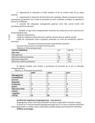 • organizează şi răspunde ca noile produse să fie la nivelul celor de pe piaţa
externă;
• organizează şi răspunde de întocmirea de cataloage, pliante şi prospecte pentru
prezentarea produselor nou create şi executate de către societate, la târguri şi expoziţii în
ţară şi în străinătate;
• execută, din dispoziţia managerului general, orice alte sarcini decât cele
prevăzute pentru acest post.
Relaţiile ce apar între componentele structurii de conducere şi care sunt înscrise
în fişa postului sunt:
a) relaţii de subordonare;
b) relaţii de colaborare (între directori, şefii de servicii, birouri, şefii de secţii);
c) relaţii de coordonare (între ocupanţii posturilor cu nivel de ierarhizare inferior-
executie).
În anexa nr.8 este prezentat un tip de fişă a postului.
Structura de personal a S.C.Expert Catering S.R.L.
Tabel nr.4 : Structură personal
TOTAL PERSONAL
Din care:
64 100 %
Management 9 14
Muncitori direct productivi 30 46
Muncitori deservire 17 26,5
Muncitori indirect productivi 8 12,5
În tabelul urmator este inclusă o previziune de personal pe 3 ani, cu funcţiile
corespunzătoare:
Tabel nr.5 : Previziune de personal
2009 2010 2011
Management 7 8 9
Contabilitate 2 3 4
Livrare 1 2 3
Depozite 2 2 2
Producţie 30 34 38
Şoferi 5 6 6
Operatori linie 10 15 18
Casieri 5 7 10
Ospătari 2 3 5
TOTAL 64 80 95
Graficul de organizare (organigrama) – vezi anexa 6.
Organigrama joacă rolul unei prezentări succinte a organizării resurselor umane.
În anexa nr 3 este prezentată organigrama după care se va lucra, realizată sub forma
unui simplu grafic ce conţine câteva informaţii esenţiale despre personalul din subordine.
Politica şi strategia
 