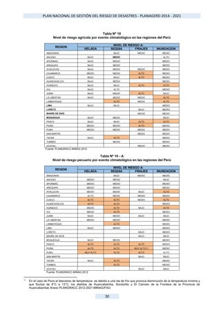 PLAN NACIONAL DE GESTIÓN DEL RIESGO DE DESASTRES - PLANAGERD 2014 - 2021
30
Tabla Nº 10
Nivel de riesgo agrícola por event...