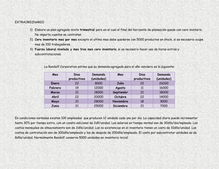 EXTRAORDINARIO

          1) Elabore un plan agregado mixto trimestral pero en el cual al final del horizonte de planeación quede con cero invntario.
              No importa cuantos se contraten
          2) Cero inventario mes por mes excepto el ultimo mes debe quedarse con 5000 productos en stock, si es necesario ocupe
              mas de 100 trabajadores.
          3) Fuerza laboral nivelada y mes tras mes cero inventario, si es necesario hacer uso de horas extras y
              subcontrataciones.



                    La Randolf Corporation estima que su demanda agregada para el año venidero es la siguiente:

                          Mes           Dias          Demanda           Mes            Dias          Demanda
                                     productivos     (unidades)                     productivos     (unidades)
                         Enero           22             8000           Julio            22            26000
                        Febrero          19            12000          Agosto            11            16000
                         Marzo           21            18000         Septiembr          21            18000
                         Abril           22            20000          Octubre           22            14000
                         Mayo            21            28000         Noviembre          18             9000
                         Junio           21            25000         Diciembre          21             7000


En condiciones normales existen 100 empleados que producen 12 unidads cada uno por dia. La capacidad diaria puede incrementar
hasta 30% por tiempo extra, con un consto adicional de 2dll/unidad. Los salarios en tiempo normal son de 30dlls/dia/mpleado. Los
costos mensuales de almacnamiento son de 2dlls/unidad. Las no existencias en el inventario tienen un costo de 10dlls/unidad. Los
costos de contratación son de 300dlls/empleado y los de despido de 200dlls/empleado. El costo por subcontratar unidades es de
8dlls/unidad. Normalmente Randolf conserva 5000 unidades en inventario inicial.
 
