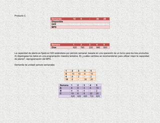 Producto C
                                    Demanda              10         6         -        30    20
                                    Disponible
                                    DPP
                                    MPS




                                    Semana               1          2         3        4     5
                                    Días                 620        760       220      980   820

La capacidad de planta es fijada en 620 estándares por período semanal, basada en una operación de un turno para los tres productos.
A) dispóngase los datos en una programación maestra tentativa. B) ¿cuáles cambios se recomendarían para utilizar mejor la capacidad
de planta?, reprogramación del MPS.

Demanda de unidad/ periodo semanales

                                                 1      2      3        4         5
                                                 8      10     10       8         10
                                                 4      8      2        -         2
                                                 10     6      -        30        20

                                            Semana     1       2        3     4        5
                                            A          8       8        4     6        10
                                            B          4       6        4     -        2
                                            C          10      6        8     22       20
                                                       620     620      620   720      820
 