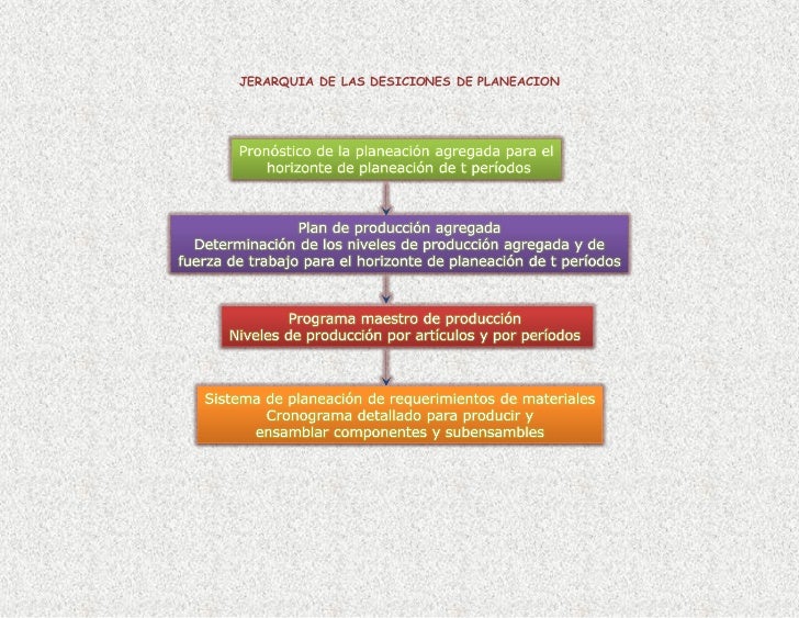 Plan Agregado De Produccion