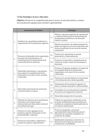 7.2 Eje Estratégico Acceso a Mercados:
     Objetivo: Promover la competitividad para el acceso al mercado interno y externo
     de la producción agropecuaria, forestal y agroindustrial



              Lineamientos de Política                                     Estrategias

                                                         Diseñar y ejecutar programas de capacitación
                                                         y asistencia técnica para la incorporación de
                                                   1.1
                                                         los pequeños productores a los mercados
                                                         interno y externo
      Fortalecer las capacidades productivas y
1.
      empresariales de los productores agrarios.
                                                         Diseñar mecanismos de cofinanciamiento de
                                                         planes de negocios a través de operadores del
                                                   1.2
                                                         sector privado para los servicios de asesoría
                                                         empresarial

                                                         Promover la capacitación en manejo
                                                   2.1
      Promover el desarrollo de las capacidades          postcosecha y comercialización.
      de acopio de los productores y la
2
      modernización de la infraestructura de             Promover el desarrollo y modernización de
      comercialización de alimentos                2.2   centros de acopio, centros de faneamiento y
                                                         mercados.

                                                         Promover Programas dirigidos a la mejora de
                                                         la Competitividad de los productores
      Desarrollar instrumentos y mecanismos        3.1
                                                         organizados, en el marco de los acuerdos
      para mejorar la competitividad de los
3.                                                       comerciales.
      productores en el marco de los acuerdos
      comerciales.
                                                         Promover la asociatividad para el incremento
                                                   3.2
                                                         y diversificación de la oferta exportable.

                                                         Participación de los productos agrarios en
                                                   4.1
                                                         ferias y misiones nacionales e internacionales.
      Desarrollar instrumentos de promoción
4.                                                       Consolidar el acceso de productos mediante
      comercial interna y externa                  4.2
                                                         los procesos de negociación comercial

                                                   4.3   Desarrollar prospección de mercados.

      Defender los intereses de los productores          Utilizar los mecanismos establecidos en los
      nacionales en las negociaciones                    acuerdos multilaterales para neutralizar las
5.                                                 5.1
      internacionales de intercambio comercial           medidas de competencia desleal aplicadas en
      de productos del agro.                             el comercio internacional.

                                                         Promover programas y proyectos
      Promover el valor agregado en los
                                                         agroindustriales descentralizados para el
6.    productos agrarios relacionado con las       6.1
                                                         desarrollo de una oferta competitiva de
      potencialidades regionales.
                                                         productos de calidad.

                                                         Implementar programas y proyectos de
      Promover la inocuidad y calidad de la
7.                                                 7.1   Buenas Practicas agrícolas, pecuarias, de
      producción agraria y agroindustrial
                                                         manufactura y trazabilidad.



                                                                                               39
 