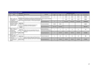 II. EN MATERIA DE ACCESO A MERCADOS
                                Dependencia                                                                                                                               PROGRAMACION ANUAL
 Nº           META                              Planes de Acción                                               Indicadores
                                Responsable                                                                                              2007         2008          2009             2010          2011       TOTAL 2007-2011


                                                                                                    hectareas beneficiadas (ha)            0            0          80,000           80,000        80,000         240,000
                               PROGRAMA DE Implementacion de programa de Compensaciones para
    Meta 10 : Al 2011, se
                              COMPENSACION la competitividad de los productores (US$ 700 millones   Cabezas de ganado beneficiadas
    habrán implementando                                                                                                                                           30,000           30,000        30,000          90,000
                                ES PARA LA   durante 5 años desde el 2009 al 2013) beneficiandose   (Nº)
    un programa de
                              COMPETITIVIDAD a 400,000 hectareas y a 150,000 cabezas de ganado.
    compensaciones para la
 10 competitividad dirigido a                                                                       Recursos financieros (S/.)             0            0        393,400,000      394,800,000   397,600,000   1,185,800,000
    pequeños productores,
                                DIRECCION
    beneficiando a 400,000
                               GENERAL PARA                                                         Productores beneficiados            28,365       20,000                                                       48,365
    Hectareas y 150,000
                                     LA      Liquidacion del programa de promocion a la
    cabezas de ganado.
                              COMPETITIVIDAD formalizacion del comercio algodonero
                                 AGRARIA                                                            Recursos financieros (S/.)         24,911,740   25,000,000                                                  49,911,740
                                  (PPFCA)
    Meta 11: Al 2011, se                                                                            Alianzas Productivas de
    tendrán 110 alianzas        DIRECCION                                                                                                  0           10            30               30            40             110
                                             Fortalecimiento de las capacidades técnicas y de       Agroexportacion capacitadas (Nº)
    productivas de             GENERAL PARA
                                             gestión de los productores de cultivos y crianzas de
 11 productos de agro               LA
                                             exportacion.
    exportación, fortalecidas COMPETITIVIDAD
    en sus capacidades        AGRARIA (DGPA)                                                        Recursos financieros (S/.)             0        2,810,000     3,500,000        3,500,000     3,500,000      13,310,000
    técnicas.
    Meta 12 : Al 2011, se
    promoverán 100            DIRECCION                                                            Proyectos formulados (Nº)               0           20            20               30            30             100
    proyectos de Asistencia GENERAL PARA Proyectos publicos privados de asistencia tecnica en
 12 Técnica para                  LA       alianza con Gobiernos Regionales, empresa privada,
    productores orientados COMPETITIVIDAD agricultores organizados, para fomentar la asociatividad
                                                                                                   Recursos financieros (S/.)              0        1,780,676     1,780,676        1,780,676     1,780,676      7,122,704
    al mercado interno y    AGRARIA (DGPA)
    externo




                                                                                                                                                                                                                                57
 