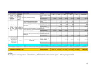 VI. EN MATERIA DE DESARROLLO RURAL
                                    Dependencia Propuesta de Acción
                                                    Planes                                                  Indicadores                                                                    PROGRAMACION ANUAL
 Nº   META PROPUESTA
                                    Responsable                                                                                                      2007              2008             2009                2010                2011            TOTAL 2007-2011
      Meta 38 : Al 2011 se                                                                                  Superficie otorgada en concesión
                                    DIRECCION                                                                                                               7,021         16,000               20,000              30,000              40,000              113,021
      habrán     implementado                                                                               (Ha).
                                    GENERAL
      instrumentos         de
                                    FORESTAL Y DE
 38   protección      de    la                      Promover concesiones de ecoturismo.
                                    FAUNA
      biodiversidad,                                                                                        Recursos financieros S/.                   1,000,000        1,000,000         1,000,000           1,350,000           1,500,000               5,850,000
                                    SILVESTRE
      controlando           la
                                    (INRENA)
      depredación de bosques
                                                                                                            Sistema de planificación operando
                                                    Sistema integrado de Planeamiento Estratégico,                                                                            36%                32%                 32%                                     100%
                                                                                                            (Sistema)
                                                    Operativo y Presupuestal en el ámbito regional.
                                                                                                            Recursos financieros S/.                                     754,392           513,100             441,532                      0             1,709,024

                                                                                                            Sistema de monitoreo operando
                                                                                                                                                                              36%                32%                 32%                                     100%
                                            Sistema Integrado de Monitoreo y Evaluación en el               (Sistema)
                                            ámbito regional.
      Meta 39 : Al 2010 se                                                                                  Recursos financieros S/.                                    2,269,374          338,985             291,703                      0             2,900,062
      habrá     mejorado     la  DIRECCION
      capacidad de gestión GENERAL DE                                                                       DRA's y AA's equipadas (Nº de
39    del    Sector    público PLANEAMIENTO Fortalecimiento Institucional de las DRA's y AA's en los                                                          18               66                 40                                                           124
                                                                                                            DRA's y AA's)
      Agrario en los ámbitos     SECTORIAL  Gobiernos Regionales que incorpora la implementación
      nacional,   regional    y    (OGPA)   de un plan anual de capacitación.
      local.                                                                                                Recursos financieros S/.                   5,113,076        1,825,352         2,720,746                                         0             9,659,174


                                                                                                           Experiencias de desarrollo rural
                                                                                                                                                                                1                  1                   1                   1                      4
                                                    Sistematización y difusión de experiencias exitosas de sistematizadas (Publicaciones).
                                                    desarrollo rural
                                                                                                            Recursos financieros S/.                                     125,000           125,000             125,000             125,000                 500,000

      Al 2011, se habrá realizado
          la identificación y
      saneamiento físico y legal                                                                            hectareas saneadas         para   la
        para la concesión y/o                                                                                                                                                             1,333,333           1,333,333           1,333,333               4,000,000
                                                      Implementacion de Plan de instrumentacion para el     concesion o venta (ha)
 40       venta de 4 de las 8           MINAG
                                                                      logro de la meta
        millones de hectáreas
         deforestadas para la
          siembra de árboles
            maderables.(*)                                                                                  Recursos financieros S/.


                                                     TOTAL                                                  Total recursos financieros S/.           123,877,116      188,320,277       307,149,522         398,841,612        444,673,695            1,462,860,782

(*) Para el logro de ésta meta queda pendiente definir el responsable y el presupuesto asignado para su logro.



      PRESUPUESTO TOTAL ANUAL X EJES                                                                        Recursos financieros S/.               376,951,083      618,447,841     1,437,109,556       1,475,725,542       1,754,985,964          5,862,901,626




NOTA :
El presupuesto no incluye Gastos Administrativos y de Gestión, los cuales ascienden aprox. a 15% del presupuesto total.




                                                                                                                                                                                                                                                               69
 