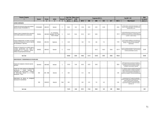 Proyecto o Programa                                                                               Costo Total Ejecuc. Acum.                                                                                                                                                             Saldo
                                                                                                                                                                      Programado (Mill. S/.)                                               Total 2007 - 2011
                      1/                             Ejecutor    Período          Ambito           Situación   del Proyecto    al 2006                                                                                                                                                             por ejecutar
                                                                    2/              3/                 4/        (Mill. S/.)  (Mill. S/.)   2007 5/       2008              2009               2010        2011        Mill. S/.                      Metas Físicas 6/                             (Mill. S/.) 7/
ACCESO A MERCADOS

                                                                                                                                                                                                                                    a) 1 Red de Datos y Conectividad implementada; b) 150
Programa de Servicios de Apoyo para Acceder a
                                                    PROSAAMER   2006-2010        Nacional             C           82.50         3.28        13.38         18.67             23.67              23.50               -    82.50       Planes de negocio cofinanciados; c) 124 Institucionaes                          -
Mercados Rurales (PROSAAMER) 10/                                                                                                                                                                                                                   atendidas (DRAs y AAs)




                                                                            Ica, Lambayeque,                                                                                                                                        a) 5,000 hectáreas libres de mosca de la fruta; b) 57,000
Proyecto Control y Erradicación de la mosca de la                                                                                                                                                                                   hectáreas en post erradicación; c) Pérdida evitada en el
                                                     SENASA     2006-2009 Moquegua, Lima, Piura,      C          124.72         25.22       30.18         38.77             30.55                      -           -   124.72      valor bruto de la producción anual de cultivos hospedantes
                                                                                                                                                                                                                                                                                                               -
fruta (Ceratitis capitata) de la costa peruana
                                                                            Tacna y Arequipa                                                                                                                                                     de US$ 2.1 a US$ 9.3 millones




                                                                                                                                                                                                                                     a) 4,872 hectáreas instaladas con red de detección de
Proyecto Establecimiento de Niveles de Escasa
                                                                                                                                                                                                                                     mosca de la fruta; b) 975 millones de moscas estériles
Prevalencia de Moscas de la Fruta en el Valle del    SENASA     2007-2010       Cajamarca             C           12.83                 -    3.30         3.74              4.06               1.74                -    12.83           liberadas; c) 9 Puestos de control cuarentenario
                                                                                                                                                                                                                                                                                                               -
Alto Jequetepeque - Cajamarca                                                                                                                                                                                                                            implementados



Programa de Desarrollo de la sanidad agraria e
                                                                                                                                                                                                                                   a) 236,751 hectáreas erradicadas de mosca de la fruta; b)
inocuidad agroalimentaria para mejorar la
                                                     SENASA     2008-2013        Nacional             C          414.63                 -             -           -         62.18              69.43       92.56       224.18      100% de plaguicidas fiscalizados; c) 100% de prevención            190.46
competitividad de la producción nacional y                                                                                                                                                                                                  y control de enfermedades en porcinos
fortalecer las agroexportaciones del país


                   Sub Total                                                                                     634.68         28.50       46.86         61.18            120.45              94.67       92.56       444.22                                                                         190.46


INVESTIGACION Y TRANSFERENCIA DE TECNOLOGIA


                                                                                                                                                                                                                                     a) 900 Organizaciones de productores innovadores; b)
Proyecto de Investigación y Extensión Agrícola -                                                                                                                                                                                   1,321 Agentes de extensión capacitados y certificados; c)
                                                     INCAGRO    2005-2009        Nacional             C          103.54         14.64       20.59         29.25             39.06                -           -          88.90           700 Instituciones de C&T se articulan en Alianzas
                                                                                                                                                                                                                                                                                                         -
INCAGRO
                                                                                                                                                                                                                                           Estratégicas, redes temáticas y regionales


Creación del Centro Nacional de Biotecnología                                                                                                                                                                                       a) 1 Laboratorio construido y equipado de biotecnologia
                                                                                                                                                                                                                                      agropecuaria y forestal; b) 7 Estudios de generación
Agropecuaria y Forestal, Desarrollo de
                                                                                                                                                                                                                                     óptima y transferencia de biotecnología agropecuaria
capacidades para Implementación y Utilización                                                                                                                                                                                        moderna; c) 29 Cursos/talleres en biotecnología; d) 6
de Biotecnología Moderna en el Sector                  INIA     2007 - 2008       Nacional             C          5.99                  -    0.14         5.86                       -                 -           -    5.99       Sistemas de investigación y desarrollo agrobiotecnológico             -
Agropecuario - FASE I.


Modernización del Sistema de Investigación                                                                                                                                                                                             a) Implementación de 01 programa de capacitación
                                                                                                                                                                                                                                   científica y de gestión para los profesionales del INIA; b) 1
Agraria para la Competitividad.
                                                                                                                                                                                                                                            sistema de telecomunicación modernizado
                                                                                                                                                                                                                                        01 centro de documentación virtual implementado
                                                       INIA     2008-2010         Nacional           Perfil       5.80                  -    0.00         2.43              1.76               1.62                -    5.80          Impementacion del INIA con infraestructura, equipos,               -
                                                                                                                                                                                                                                                         maquinarias, etc




                   Sub Total                                                                                     115.33         14.64       20.72         37.54             40.82              1.62        0.00        100.69                                                                          0.00




                                                                                                                                                                                                                                                                                                               71
 