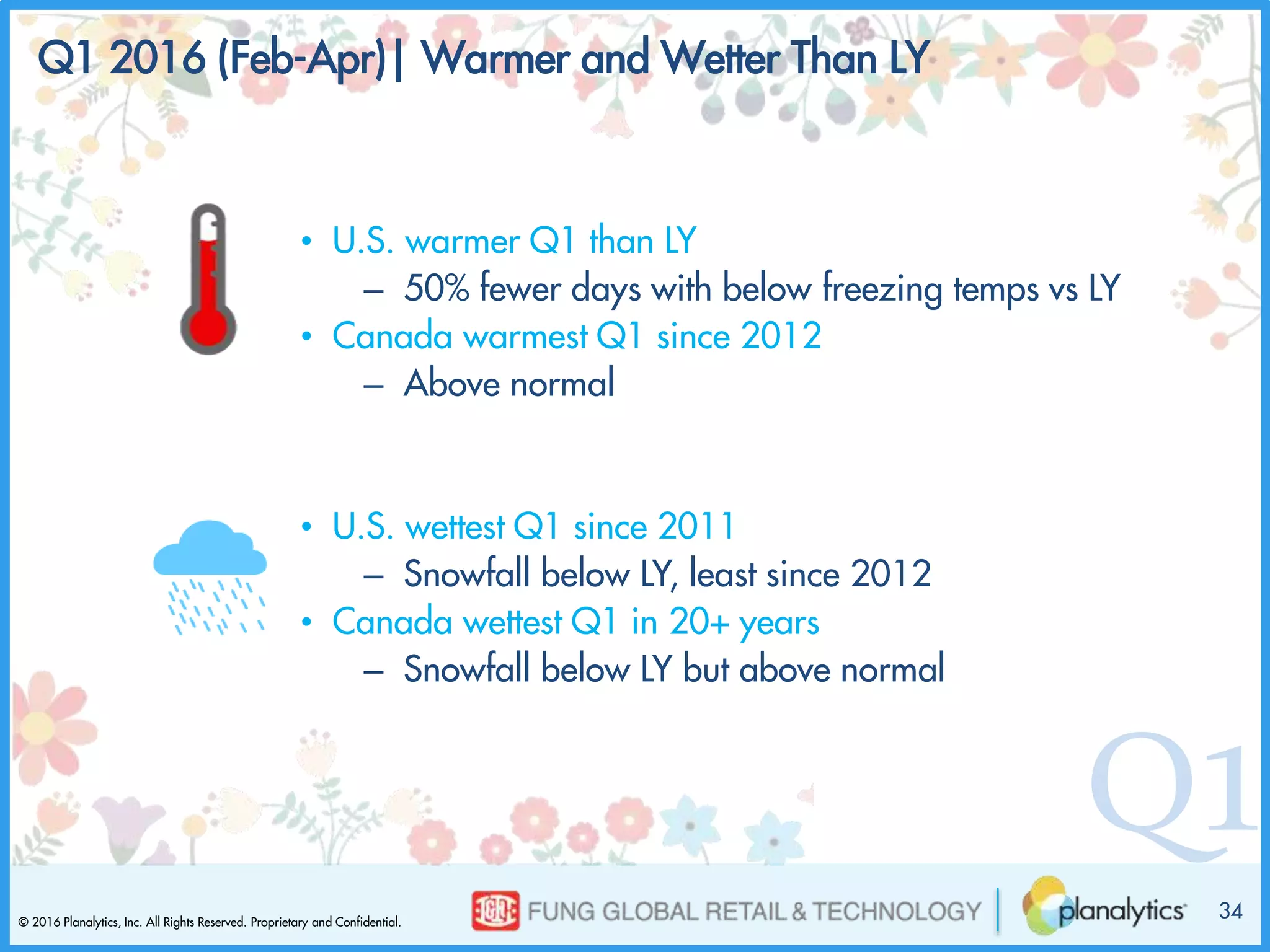 © 2016 Planalytics, Inc. All Rights Reserved. Proprietary and Confidential.
Q1
Q1 2016 (Feb-Apr)| Warmer and Wetter Than LY
34
• U.S. warmer Q1 than LY
– 50% fewer days with below freezing temps vs LY
• Canada warmest Q1 since 2012
– Above normal
• U.S. wettest Q1 since 2011
– Snowfall below LY, least since 2012
• Canada wettest Q1 in 20+ years
– Snowfall below LY but above normal
 