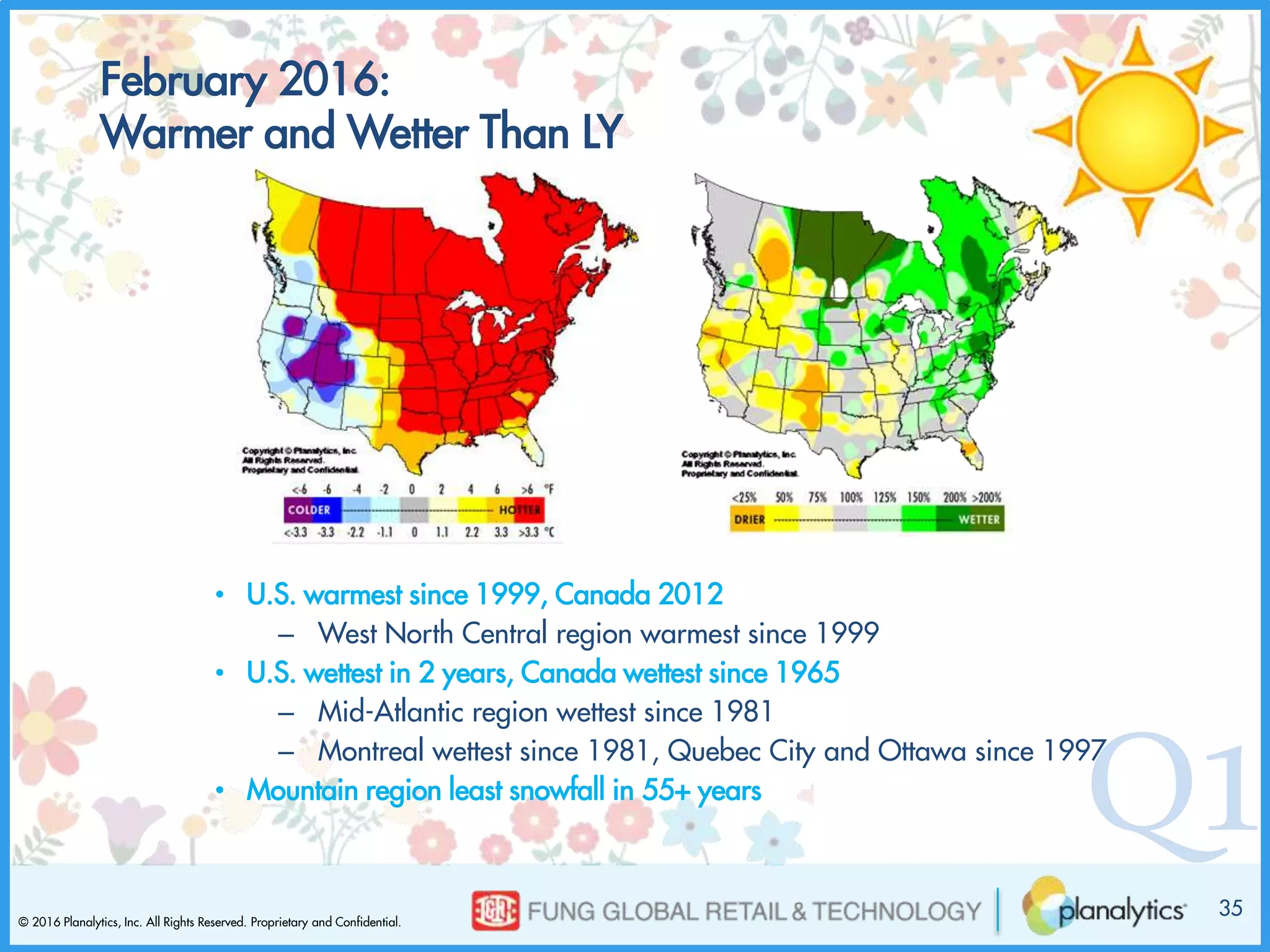 © 2016 Planalytics, Inc. All Rights Reserved. Proprietary and Confidential.
Q1
• U.S. warmest since 1999, Canada 2012
– West North Central region warmest since 1999
• U.S. wettest in 2 years, Canada wettest since 1965
– Mid-Atlantic region wettest since 1981
– Montreal wettest since 1981, Quebec City and Ottawa since 1997
• Mountain region least snowfall in 55+ years
February 2016:
Warmer and Wetter Than LY
35
 