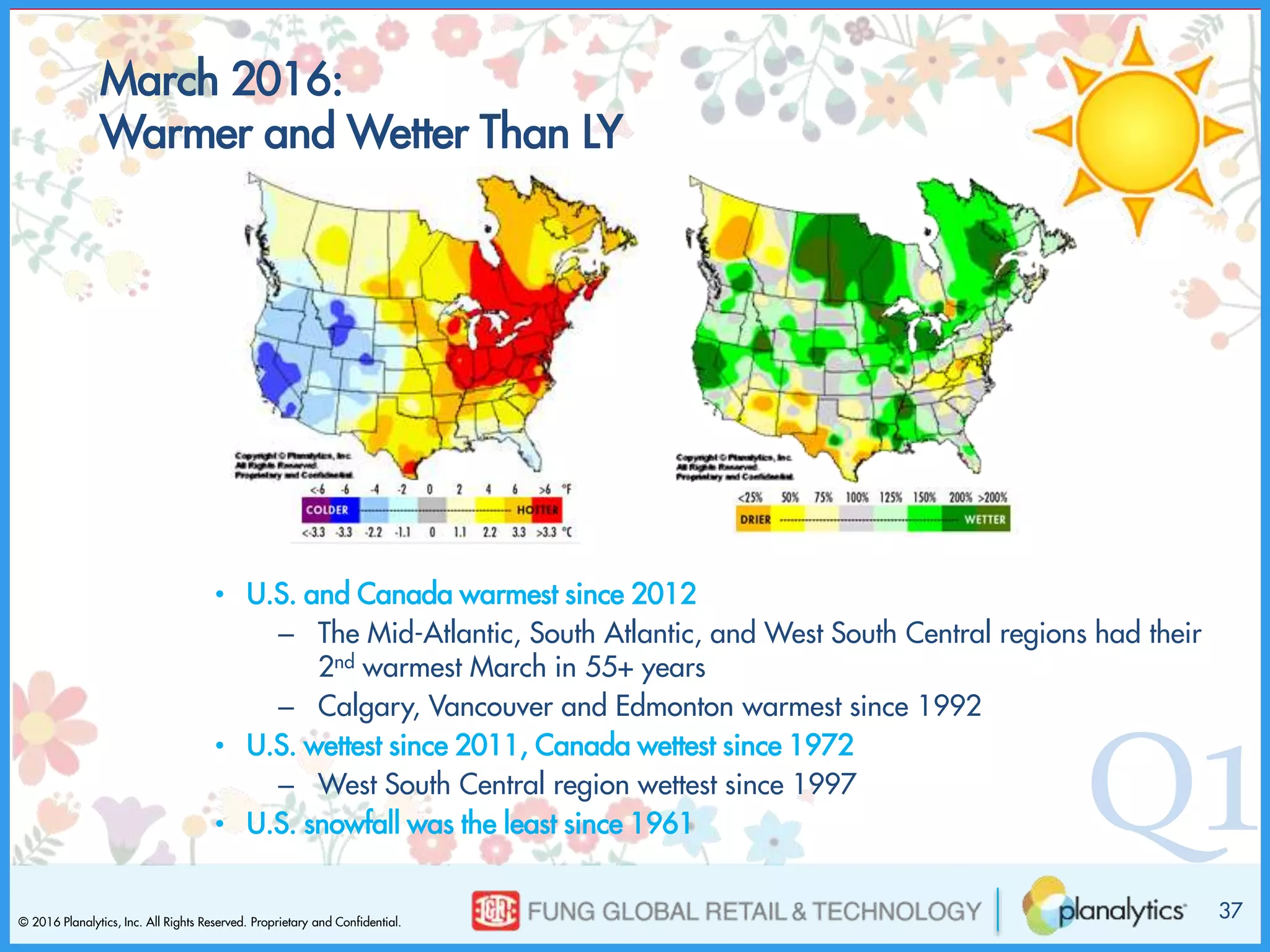 © 2016 Planalytics, Inc. All Rights Reserved. Proprietary and Confidential.
Q1
March 2016:
Warmer and Wetter Than LY
• U.S. and Canada warmest since 2012
– The Mid-Atlantic, South Atlantic, and West South Central regions had their
2nd warmest March in 55+ years
– Calgary, Vancouver and Edmonton warmest since 1992
• U.S. wettest since 2011, Canada wettest since 1972
– West South Central region wettest since 1997
• U.S. snowfall was the least since 1961
37
 