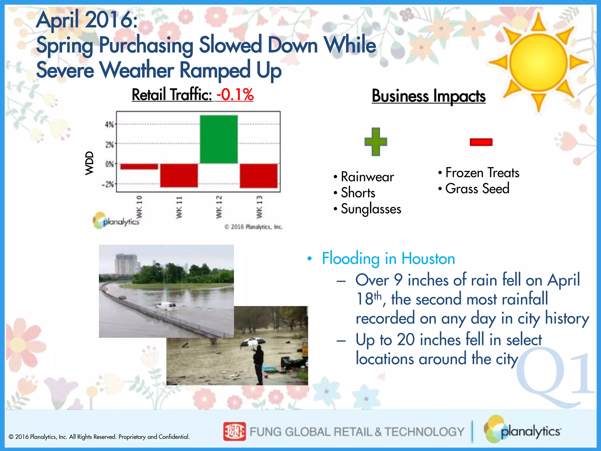 © 2016 Planalytics, Inc. All Rights Reserved. Proprietary and Confidential.
Q1
Business Impacts
• Rainwear
• Shorts
• Sunglasses
• Frozen Treats
• Grass Seed
April 2016:
Spring Purchasing Slowed Down While
Severe Weather Ramped Up
Retail Traffic: -0.1%WDD
• Flooding in Houston
– Over 9 inches of rain fell on April
18th, the second most rainfall
recorded on any day in city history
– Up to 20 inches fell in select
locations around the city
 