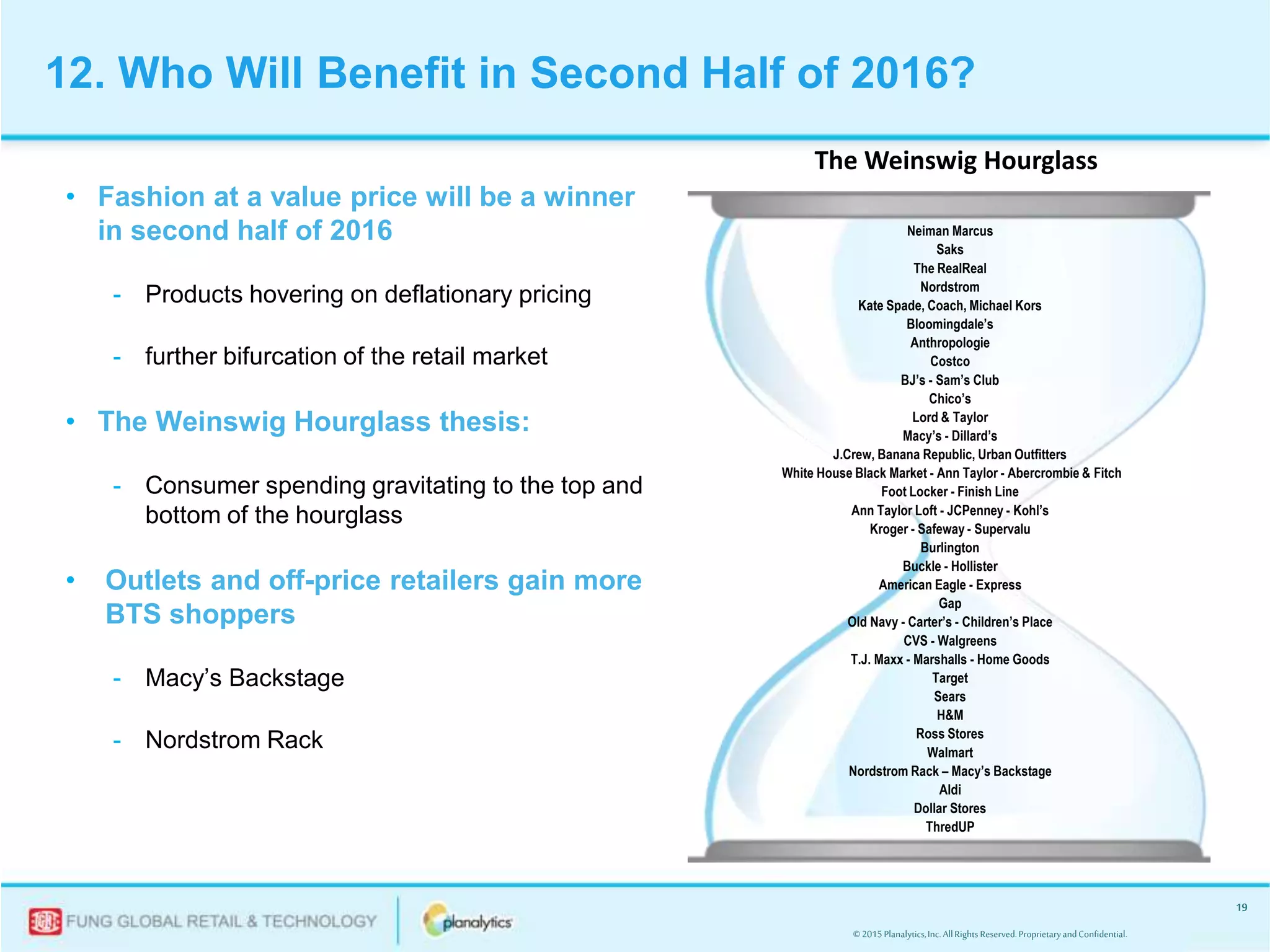 © 2015Planalytics,Inc.AllRightsReserved.ProprietaryandConfidential.
19
• Fashion at a value price will be a winner
in second half of 2016
- Products hovering on deflationary pricing
- further bifurcation of the retail market
• The Weinswig Hourglass thesis:
- Consumer spending gravitating to the top and
bottom of the hourglass
• Outlets and off-price retailers gain more
BTS shoppers
- Macy’s Backstage
- Nordstrom Rack
The Weinswig Hourglass
Neiman Marcus
Saks
The RealReal
Nordstrom
Kate Spade, Coach, Michael Kors
Bloomingdale’s
Anthropologie
Costco
BJ’s - Sam’s Club
Chico’s
Lord & Taylor
Macy’s - Dillard’s
J.Crew, Banana Republic, Urban Outfitters
White House Black Market - Ann Taylor - Abercrombie & Fitch
Foot Locker - Finish Line
Ann Taylor Loft - JCPenney - Kohl’s
Kroger - Safeway - Supervalu
Burlington
Buckle - Hollister
American Eagle - Express
Gap
Old Navy - Carter’s - Children’s Place
CVS - Walgreens
T.J. Maxx - Marshalls - Home Goods
Target
Sears
H&M
Ross Stores
Walmart
Nordstrom Rack – Macy’s Backstage
Aldi
Dollar Stores
ThredUP
12. Who Will Benefit in Second Half of 2016?
 