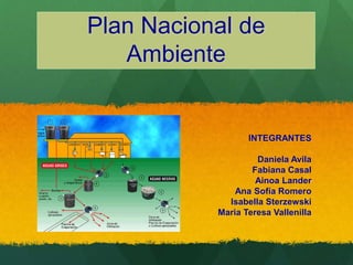 Plan Nacional de
Ambiente
INTEGRANTES
Daniela Avila
Fabiana Casal
Ainoa Lander
Ana Sofía Romero
Isabella Sterzewski
Maria Teresa Vallenilla
 