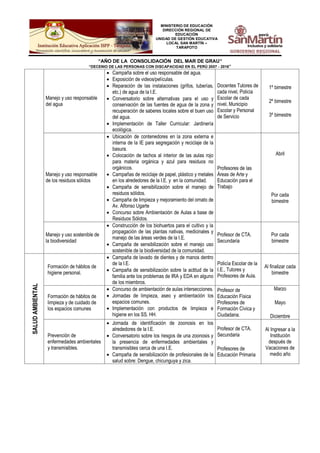 MINISTERIO DE EDUCACIÓN
DIRECCIÓN REGIONAL DE
EDUCACIÓN
UNIDAD DE GESTIÓN EDUCATIVA
LOCAL SAN MARTÍN –
TARAPOTO
“AÑO DE LA CONSOLIDACIÓN DEL MAR DE GRAU”
“DECENIO DE LAS PERSONAS CON DISCAPACIDAD EN EL PERÚ 2007 - 2016”
Manejo y uso responsable
del agua
 Campaña sobre el uso responsable del agua.
 Exposición de videos/películas.
 Reparación de las instalaciones (grifos, tuberías,
etc.) de agua de la I.E.
 Conversatorio sobre alternativas para el uso y
conservación de las fuentes de agua de la zona y
recuperación de saberes locales sobre el buen uso
del agua.
 Implementación de Taller Curricular: Jardinería
ecológica.
Docentes Tutores de
cada nivel, Policía
Escolar de cada
nivel, Municipio
Escolar y Personal
de Servicio
1º bimestre
2º bimestre
3º bimestre
Manejo y uso responsable
de los residuos sólidos
 Ubicación de contenedores en la zona externa e
interna de la IE para segregación y reciclaje de la
basura.
 Colocación de tachos al interior de las aulas rojo
para materia orgánica y azul para residuos no
orgánicos.
 Campañas de reciclaje de papel, plástico y metales
en los alrededores de la I.E. y en la comunidad.
 Campaña de sensibilización sobre el manejo de
residuos sólidos.
 Campaña de limpieza y mejoramiento del ornato de
Av. Alfonso Ugarte
 Concurso sobre Ambientación de Aulas a base de
Residuos Sólidos.
Profesores de las
Áreas de Arte y
Educación para el
Trabajo
Abril
Por cada
bimestre
Manejo y uso sostenible de
la biodiversidad
 Construcción de los biohuertos para el cultivo y la
propagación de las plantas nativas, medicinales y
manejo de las áreas verdes de la I.E.
 Campaña de sensibilización sobre el manejo uso
sostenible de la biodiversidad de la comunidad.
Profesor de CTA.
Secundaria
Por cada
bimestre
SALUDAMBIENTAL
Formación de hábitos de
higiene personal.
 Campaña de lavado de dientes y de manos dentro
de la I.E.
 Campaña de sensibilización sobre la actitud de la
familia ante los problemas de IRA y EDA en alguno
de los miembros.
Policía Escolar de la
I.E., Tutores y
Profesores de Aula.
Al finalizar cada
bimestre
Formación de hábitos de
limpieza y de cuidado de
los espacios comunes
 Concurso de ambientación de aulas intersecciones.
 Jornadas de limpieza, aseo y ambientación los
espacios comunes.
 Implementación con productos de limpieza e
higiene en los SS. HH.
Profesor de
Educación Física
Profesores de
Formación Cívica y
Ciudadana.
Marzo
Mayo
Diciembre
Prevención de
enfermedades ambientales
y transmisibles.
 Jornada de identificación de zoonosis en los
alrededores de la I.E.
 Conversatorio sobre los riesgos de una zoonosis y
la presencia de enfermedades ambientales y
transmisibles cerca de una I.E.
 Campaña de sensibilización de profesionales de la
salud sobre: Dengue, chicunguya y zica.
Profesor de CTA.
Secundaria
Profesores de
Educación Primaria
Al Ingresar a la
Institución
después de
Vacaciones de
medio año
 