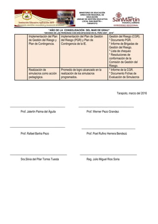 MINISTERIO DE EDUCACIÓN
DIRECCIÓN REGIONAL DE
EDUCACIÓN
UNIDAD DE GESTIÓN EDUCATIVA
LOCAL SAN MARTÍN –
TARAPOTO
“AÑO DE LA CONSOLIDACIÓN DEL MAR DE GRAU”
“DECENIO DE LAS PERSONAS CON DISCAPACIDAD EN EL PERÚ 2007 - 2016”
Implementación del Plan
de Gestión del Riesgo y
Plan de Contingencia.
implementación del Plan de Gestión
del Riesgo (PGR) y Plan de
Contingencia de la IE.
Gestión del Riesgo (CGR).
* Documento PGR.
* Informe de Brigadas de
Gestión del Riesgo.
* Lista de chequeo
* Resoluciones de
conformación de la
Comisión de Gestión del
Riesgo.
Realización de
simulacros como acción
pedagógica.
Promedio de logro alcanzado en la
realización de los simulacros
programados.
* Informe de la CGR.
* Documento Fichas de
Evaluación de Simulacros
Tarapoto, marzo del 2016
Prof. Jaterlin Paima del Águila Prof. Werner Pezo Grandez
Prof. Rafael Bartra Pezo Prof. Poel Rufino Herrera Bendezú
Sra.Silvia del Pilar Torres Tuesta Reg. Julio Miguel Rios Soria
 