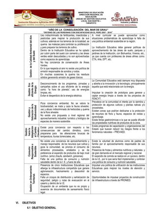MINISTERIO DE EDUCACIÓN
DIRECCIÓN REGIONAL DE
EDUCACIÓN
UNIDAD DE GESTIÓN EDUCATIVA
LOCAL SAN MARTÍN –
TARAPOTO
“AÑO DE LA CONSOLIDACIÓN DEL MAR DE GRAU”
“DECENIO DE LAS PERSONAS CON DISCAPACIDAD EN EL PERÚ 2007 - 2016”
GestióndelaCalidadAmbientaldelAire
ydelSuelo Uso indiscriminado de fertilizantes, insecticidas y
pesticidas para mejorar la producción de sus
cultivos; además en los terrenos de la localidad, se
quema las malezas para controlar su proliferación
y para preparar los terrenos de cultivo.
Dentro de la Institución Educativa se ha optado
por cubrir parte del suelo con cemento y las áreas
verdes están descuidadas y no son aprovechadas
como espacios de aprendizaje.
No hay conciencia de conservación de Áreas
Verdes.
En lo que respecta al aire no existe una política de
emisión responsable de sonidos y ruidos.
En muchas ocasiones la quema los residuos
sólidos generando emisión de gases tóxicos
A nivel curricular se puede aprovechar como
situaciones problemáticas de aprendizaje la falta de
una política ambiental sostenible en la región.
La Institución Educativa debe generar políticas de
aprovechamiento de las áreas de suelo, parques y
jardines de la Institución, con Biohuertos, Viveros, etc.,
ya que cuenta con profesores de áreas afines como:
CTA, Arte, EPT, etc.
GestiónEco
eficientedela
Energía
Desconocimiento de los programas, jornadas y
campañas sobre el uso eficiente de la energía
como: “la hora de planeta”, uso de energías
limpias, etc.
Evitar el desperdicio de la energía eléctrica.
La Comunidad Educativa está siempre muy dispuesta
y abierta a la innovación y la tecnología, principalmente
aquella que está relacionada con la energía.
Impulsar la creación de prototipos para generar y
captar energía limpia a través de los proyectos de
FENCYT.
Gestióny
Valoracióndela
Biodiversidad
Poca conciencia ambiental, No se valora la
biodiversidad, se mata y caza la fauna silvestre;
uso y abuso indiscriminado de herbicidas y quema
de la flora silvestre.
No existe una propuesta a nivel regional del
aprovechamiento industrial, turístico y biológico de
especies de manera sostenible.
Prevalece en la comunidad el interés por la siembra y
protección de algunos cultivos y plantas nativas y/o
ancestrales.
Existen zonas que podrían dedicarse a la protección
de recursos de flora y fauna, espacios de visitas y
aprendizaje.
Existe ferias gastronómicas e la que se puede difundir
las propiedades nutritivas de productos de la zona.
Gestión
haciala
Adaptación
alCambio
Climático.
Existe poca conciencia con respecto a las
consecuencias del cambio climático, como
prepararse para las alteraciones bruscas de
temperatura, lluvias torrenciales, etc.
Existe programas de capacitación y organizaciones del
Estado que buscan reducir los riesgos frente a los
fenómenos naturales – PREVAED.
Consumo
Responsableo
Sostenible
No existe una conciencia de aprovechamiento y
manejo responsable de los recursos que cultiva y
goza la comunidad, se prioriza el consumo de
alimentos procesados, enlatados y se da
preferencia al expendio de productos de bajo nivel
nutritivo. (arroz chaufa, sándwich, golosinas)
Falta de una política de consumo y nutrición
saludable dentro de la I. E. y fuera de ella.
Existe la voluntad de alumnos como de padres de
familia por el aprovechamiento responsable de sus
recursos.
Presencia de frutas y alimentos nutritivos y naturales y
de gran demanda en el mercado regional y nacional.
El expendio de comida se realiza en un quiosco, dentro
de la I.E., por lo que sería fácil implementar y controlar
una política de consumo y nutrición saludable.
GestiónenOrdenamiento
Territorial.
Presencia de cinco Instituciones Educativas que
alberga la infraestructura compartida que genera
aglomeración, hacinamiento y descontrol de
espacios.
Falta un croquis de distribución y señalización de
seguridad, peligro y rutas de evacuación en el
caserío y dentro de la I.E.
Ocupación de un ambiente que no es propio y
ausencia de documentos de saneamiento físico
legal.
Impulsar una política de unificación de las instituciones
Educativas para mejorar los niveles de atención y
servicio.
Oportunidades de impulsar proyectos de construcción
de infraestructura a través de PRONIED.
VI. OBJETIVOS
6.1 OBJETIVO GENERAL
 