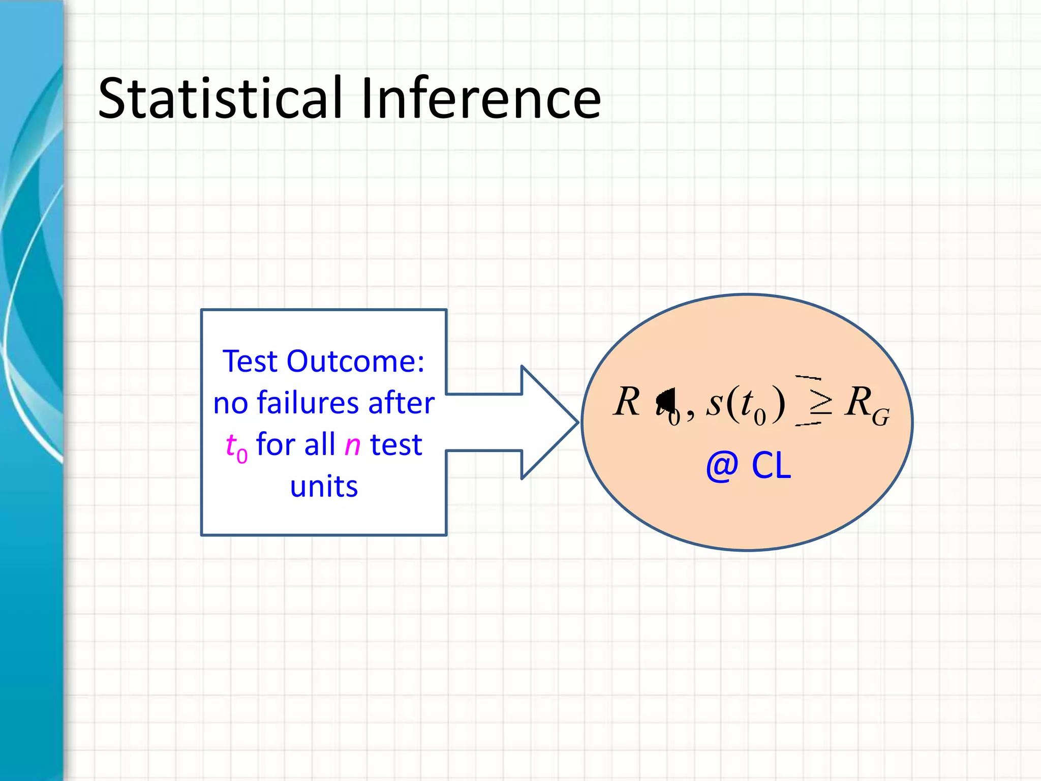 Statistical Inference
Test Outcome:
no failures after
t0 for all n test
units
@ CL
GRtstR )(, 00
 