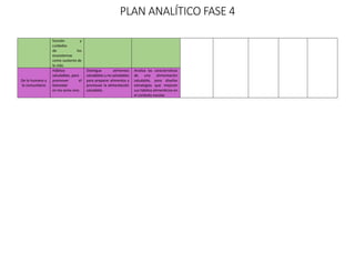 plan analitico fase 4 con PDA de tercer grado y cuarto grado | DOCX