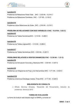 Lección # 3
Problemas de Relaciones Parte-Todo

3HC – 2.36 HA – 0.214 C

Problemas de Relaciones Familiares 2HC – 1.57 HA – 0.143 C

Lección # 4
Problemas sobre Relaciones de Orden 3HC – 2.36 HA – 0.214 C
PROBLEMA DE RELACIONES CON DOS VARIABLES (13HC - 10.21HA – 0.93 C)
Lección # 5
Problemas de Tablas Numéricas4HC – 3.14 HA – 0.286 C

Lección # 6
Problemas de Tablas Lógicas4HC – 3.14 HA – 0.286 C

Lección # 7
Problemas de Tablas Semánticas 5HC – 3.93 HA – 0.357 C
PROBLEMAS RELATIVOS A VENTOS DINAMICOS(17HC - 13.36 HA – 1.21 C)
Lección # 8
Problemas de Simulación Concreta y Abstracta 5HC – 3.93 HA – 0.357 C

Lección # 9
Problemas con Diagramas de Flujo y de Intercambios 6HC – 4.71 HA – 0.429 C

Lección # 10
Problemas dinámicos Estrategia medios- Fines 6HC – 4.71 HA – 0.429 C

BIBLIOGRAFÍA DE CONSULTA
 Alfredo Sánchez Amestoy. “Desarrollo

del Pensamiento: Solución de

problemas. Senescyt 2012

FORMA DE EVALUACIÓN
La forma de evaluar está basada según el SNNA y consiste en:
SNNA - 3 de 5

 