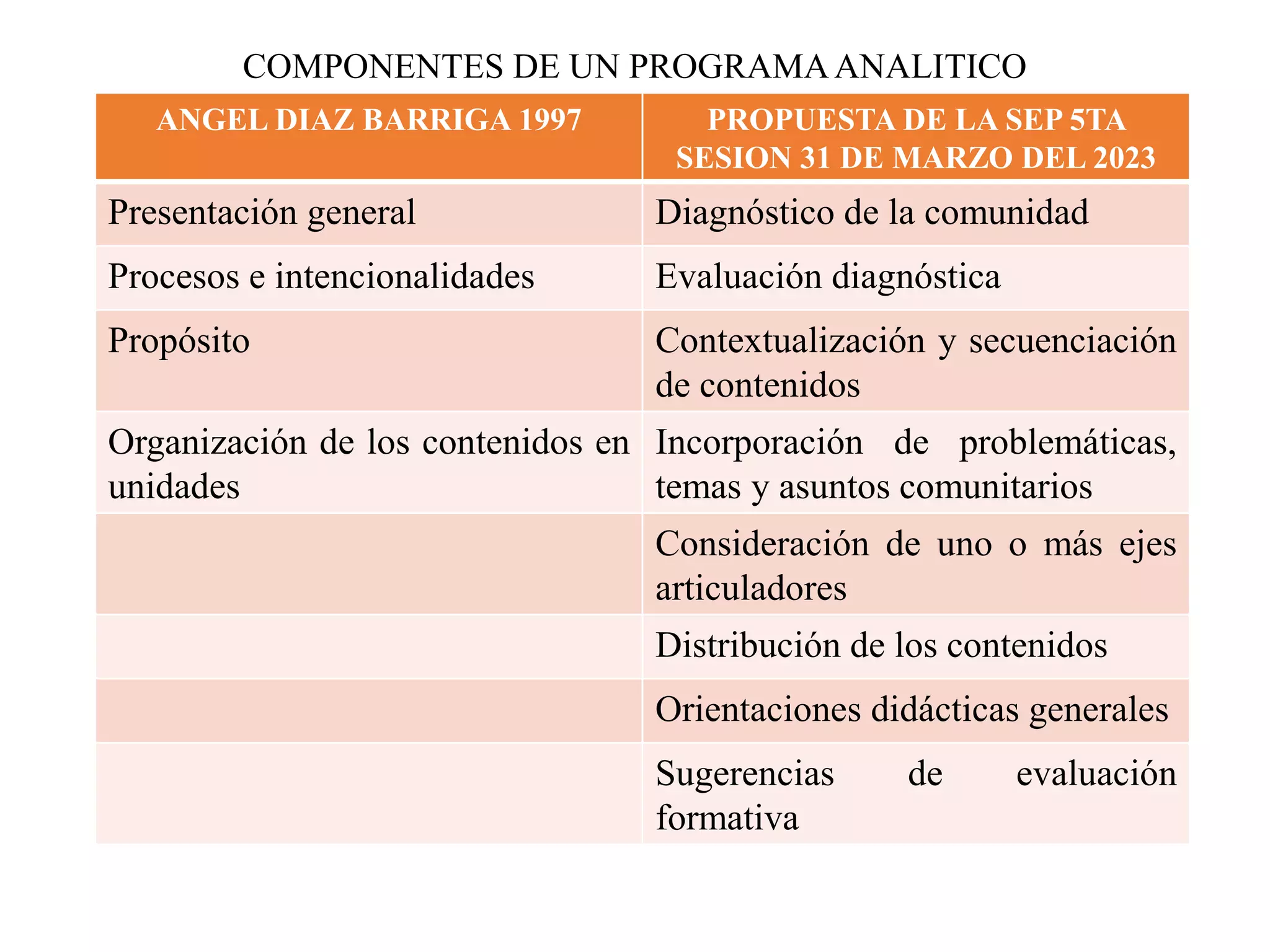 Plan Analitico Final.pptx