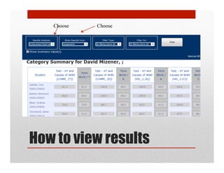 Choose   Choose




How to view results
 