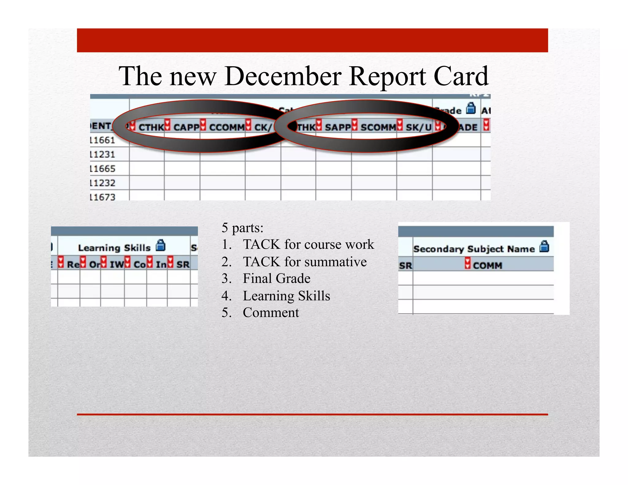 The new December Report Card




       5 parts:
       1.  TACK for course work
       2.  TACK for summative
       3.  Final Grade
       4.  Learning Skills
       5.  Comment
 