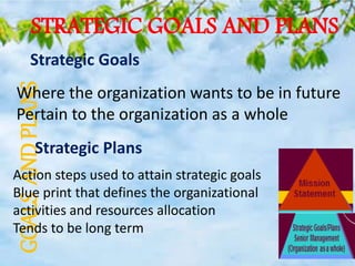 GOALSANDPLANSSTRATEGIC GOALS AND PLANS
Strategic Goals
Where the organization wants to be in future
Pertain to the organization as a whole
Strategic Plans
Action steps used to attain strategic goals
Blue print that defines the organizational
activities and resources allocation
Tends to be long term
 