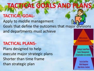 GOALSANDPLANS
TACTICAL GOAL-
Apply to middle management
Goals that define the outcomes that major divisions
and departments must achieve
TACTICAL PLANS-
Plans designed to help
execute major strategic plans
Shorter than time frame
than strategic plan
 