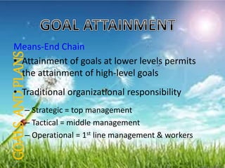 18
Goal AttainmentGOALSANDPLANS
Means-End Chain
• Attainment of goals at lower levels permits
the attainment of high-level goals
• Traditional organizational responsibility
– Strategic = top management
– Tactical = middle management
– Operational = 1st line management & workers
 