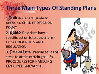 1.Policy- General guide to
action ex. CHILD PROTECTION
POLICY
2. Rules- Describes how a
specific action is to be perform-
Ex. SCHOOL RULES AND
REGULATION
3. Procedure- Precise series of
steps to attain certain goal- Ex.
PROCEDURES FOR HANDLING
EMPLOYEE GRIEVANCES
Three Main Types Of Standing Plans
 