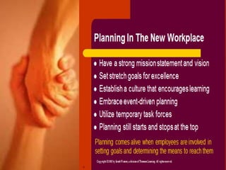 Plan and goal( Managerial Planning)
