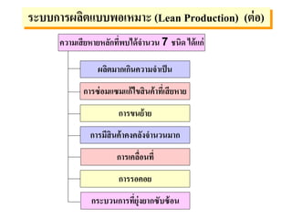 ระบบการผลิตแบบพอเหมาะ (Lean Production) (ต่อ)
ความเสียหายหลักที่พบได้จานวน 7 ชนิด ได้แก่
ผลิตมากเกินความจาเป็น
การซ่อมแซมแก้ไขสินค้าที่เสียหาย
การขนย้าย
การมีสินค้าคงคลังจานวนมาก
การเคลื่อนที่
การรอคอย
กระบวนการที่ยุ่งยากซับซ้อน
 