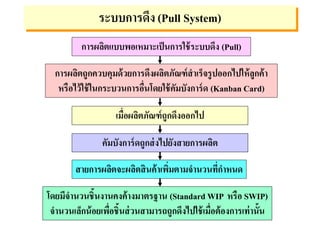 ระบบการดึง(Pull System)
การผลิตแบบพอเหมาะเป็นการใช้ระบบดึง (Pull)
การผลิตถูกควบคุมด้วยการดึงผลิตภัณฑ์สาเร็จรูปออกไปให้ลูกค้า
หรือไว้ใช้ในกระบวนการอื่นโดยใช้คัมบังการ์ด (Kanban Card)
เมื่อผลิตภัณฑ์ถูกดึงออกไป
คัมบังการ์ดถูกส่งไปยังสายการผลิต
สายการผลิตจะผลิตสินค้าเพิ่มตามจานวนที่กาหนด
โดยมีจานวนชิ้นงานคงค้างมาตรฐาน (Standard WIP หรือ SWIP)
จานวนเล็กน้อยเพื่อชิ้นส่วนสามารถถูกดึงไปใช้เมื่อต้องการเท่านั้น
 