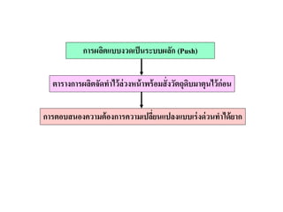 การผลิตแบบงวดเป็นระบบผลัก (Push)
ตารางการผลิตจัดทาไว้ล่วงหน้าพร้อมสั่งวัตถุดิบมาตุนไว้ก่อน
การตอบสนองความต้องการความเปลี่ยนแปลงแบบเร่งด่วนทาได้ยาก
 