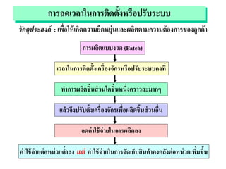 การลดเวลาในการติดตั้งหรือปรับระบบ
วัตถุประสงค์ : เพื่อให้เกิดความยืดหยุ่นและผลิตตามความต้องการของลูกค้า
การผลิตแบบงวด (Batch)
เวลาในการติดตั้งเครื่องจักรหรือปรับระบบคงที่
ทาการผลิตชิ้นส่วนใดชิ้นหนึ่งคราวละมากๆ
แล้วจึงปรับตั้งเครื่องจักรเพื่อผลิตชิ้นส่วนอื่น
ลดค่าใช้จ่ายในการผลิตลง
ค่าใช้จ่ายต่อหน่วยต่าลง แต่ ค่าใช้จ่ายในการจัดเก็บสินค้าคงคลังต่อหน่วยเพิ่มขึ้น
 