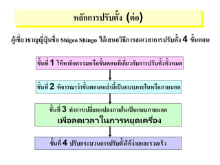 หลักการปรับตั้ง (ต่อ)
ผู้เชี่ยวชาญญี่ปุ่ นชื่อ Shigeo Shingo ได้เสนอวิธีการลดเวลาการปรับตั้ง 4 ขั้นตอน
ขั้นที่ 1 ให้หากิจกรรมหรือขั้นตอนที่เกี่ยวกับการปรับตั้งทั้งหมด
ขั้นที่ 2 พิจารณาว่าขั้นตอนเหล่านี้เป็นแบบภายในหรือภายนอก
ขั้นที่ 3 ทาการเปลี่ยนแปลงภายในเป็นแบบภายนอก
เพื่อลดเวลาในการหยุดเครื่อง
ขั้นที่ 4 ปรับกระบวนการปรับตั้งให้ง่ายและรวดเร็ว
 