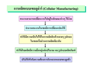 การผลิตแบบเซลลูล่าร์ (Cellular Manufacturing)
ทาให้ฝ่ ายผลิตมีความยืดหยุ่นต่อปริมาณ และรูปแบบผลิตภัณฑ์
คนงานสามารถเปลี่ยนงานไปอยู่ในลักษณะต่างๆ ได้ง่าย
ทาให้มีความเป็นไปได้ในการผลิตสินค้าหลายๆ รูปแบบ
ในเซลหรือส่วนการผลิตเดียวกัน
ปรับให้เข้ากับความต้องการอันหลากหลายของลูกค้า
จานวนคนงานในเซลมีการเปลี่ยนแปลงได้
 