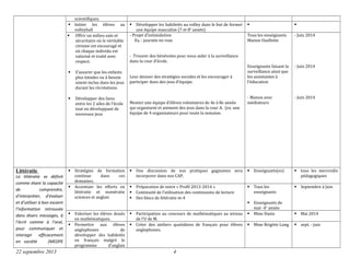 scientifiques.
 Initier les élèves au
volleyball
 Développer les habiletés au volley dans le but de former
une équipe masculine (7 et 8e
année)
 
 Offrir un milieu sain et
sécuritaire où le véritable
civisme est encouragé et
où chaque individu est
valorisé et traité avec
respect.
 S’assurer que les enfants
plus timides ou à besoin
soient inclus dans les jeux
durant les récréations.
 Développer des liens
entre les 2 ailes de l’école
tout en développant de
nouveaux jeux
- Projet d’intimidation
Ex. : journée en rose
- Trouver des bénévoles pour nous aider à la surveillance
dans la cour d’école.
Leur donner des stratégies sociales et les encourager à
participer dans des jeux d’équipe.
Monter une équipe d’élèves volontaires de 4e à 8e année
qui organisent et animent des jeux dans la cour A. (ex. une
équipe de 4 organisateurs pour toute la semaine.
Tous les enseignants
Manon Ouellette
Enseignante faisant la
surveillance ainsi que
les assistantes à
l’éducation
- Manon avec
médiateurs
- Juin 2014
- Juin 2014
- Juin 2014
Littératie
La littératie se définit
comme étant la capacité
de comprendre,
d’interpréter, d’évaluer
et d’utiliser à bon escient
l’information retrouvée
dans divers messages, à
l’écrit comme à l’oral,
pour communiquer et
interagir efficacement
en société (MEDPE
 Stratégies de formation
continue dans ces
domaines.
 Une discussion de nos pratiques gagnantes sera
incorporer dans nos CAP.
 Enseignants(es)  tous les mercredis
pédagogiques
 Accentuer les efforts en
littératie et numératie
sciences et anglais
 Préparation de notre « Profil 2013-2014 »
 Continuité de l’utilisation des continuums de lecture
 Des blocs de littératie m-4
 Tous les
enseignants
 Enseignants de
mat -4e
année
 Septembre à Juin
 Valoriser les élèves doués
en mathématiques.
 Participation au concours de mathématiques au niveau
de l’U de M.
 Mme Danis  Mai 2014
 Permettre aux élèves
anglophones de
développer des habiletés
en français malgré le
programme d’anglais
 Créer des ateliers quotidiens de français pour élèves
anglophones.
 Mme Brigitte Long  sept. - juin
22 septembre 2013 4
 