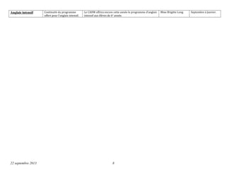 Anglais intensif Continuité du programme
offert pour l’anglais intensif.
Le CAHM offrira encore cette année le programme d’anglais
intensif aux élèves de 6e
année.
Mme Brigitte Long Septembre à Janvier.
22 septembre 2013 8
 